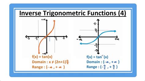 tan 1 x range.